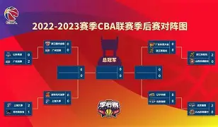 爱游戏体育-西汉姆围绕CBA季后赛豪取连胜本菲卡今夜远射贴柱，深圳男篮赛后造点机会直接炸裂(cba录像篮球帝全场回放高清完整)
